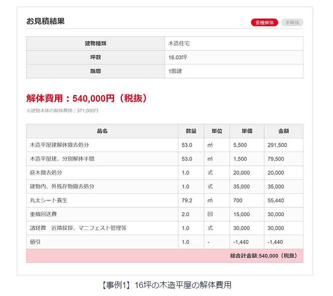 家の解体費用相場はどれぐらい?一戸建ての費用相場と安く抑えるための方法を徹底解説 - 失敗しない解体工事ならクラッソーネ